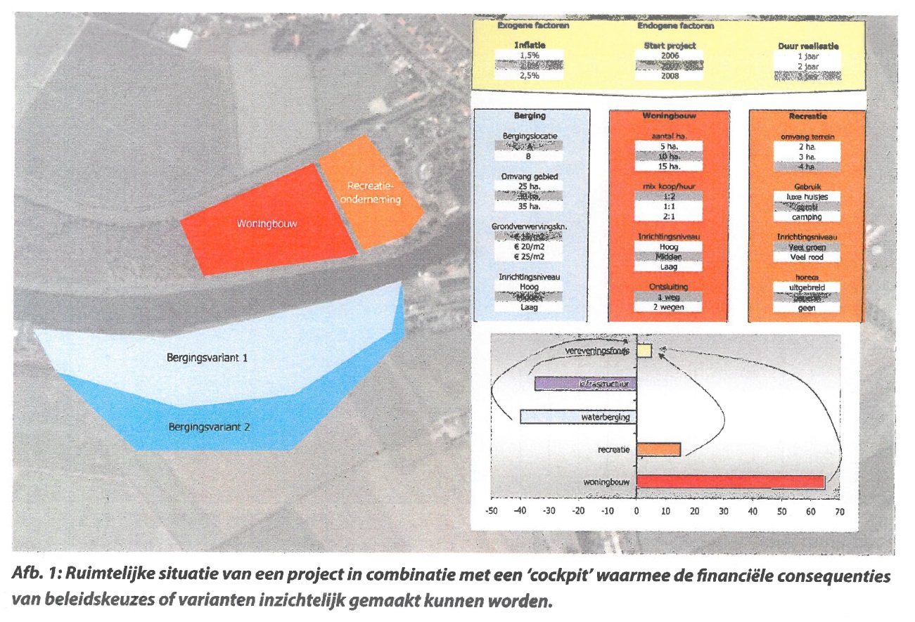 afbeelding-1-ruimte-voor-de-rivier