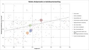 samenwerken-in-afvalbeleid-figuur-2