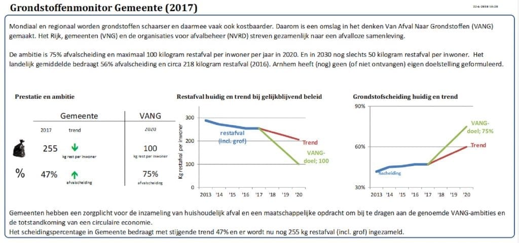 grondstoffenmonitor-gemeente